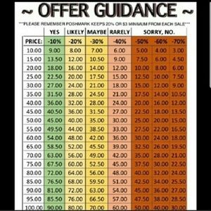 OFFER GUIDANCE